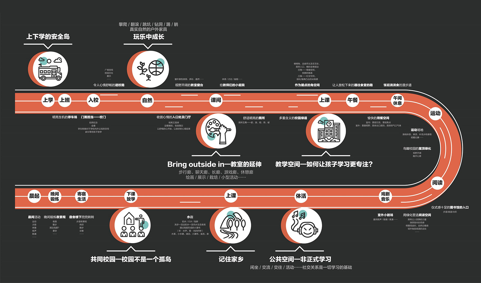 空间即教材，场景即教育