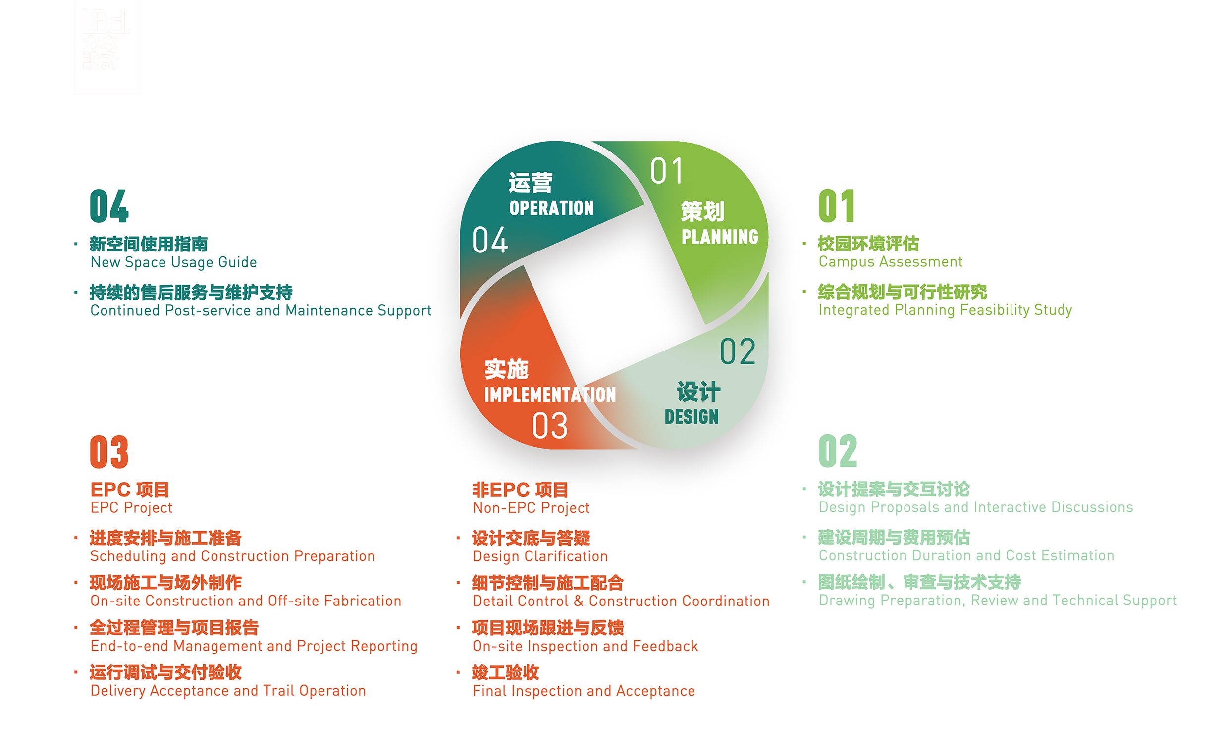 校园更新服务体系