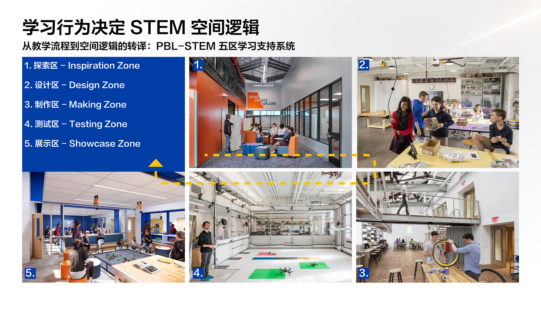 未来  STEM  科创空间建设指南